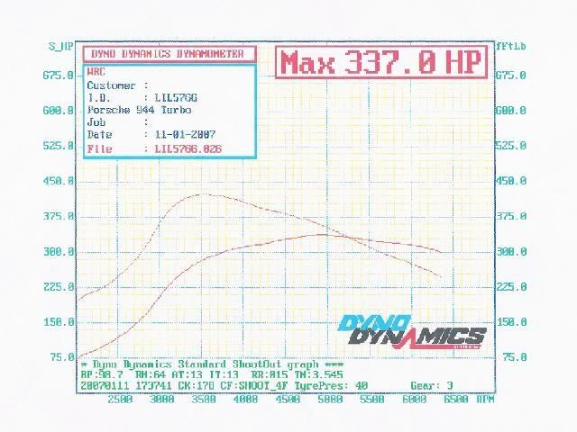 Dyno337.jpg