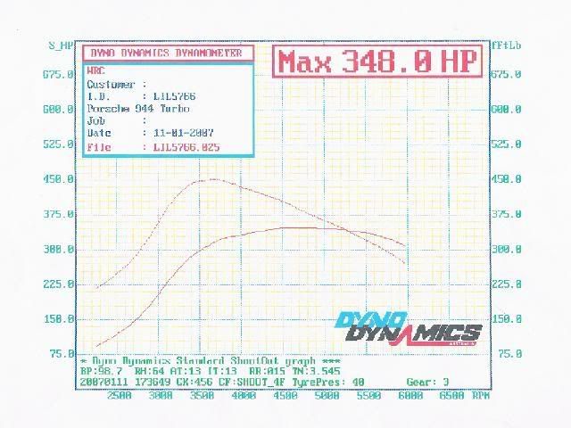 Dyno348.jpg