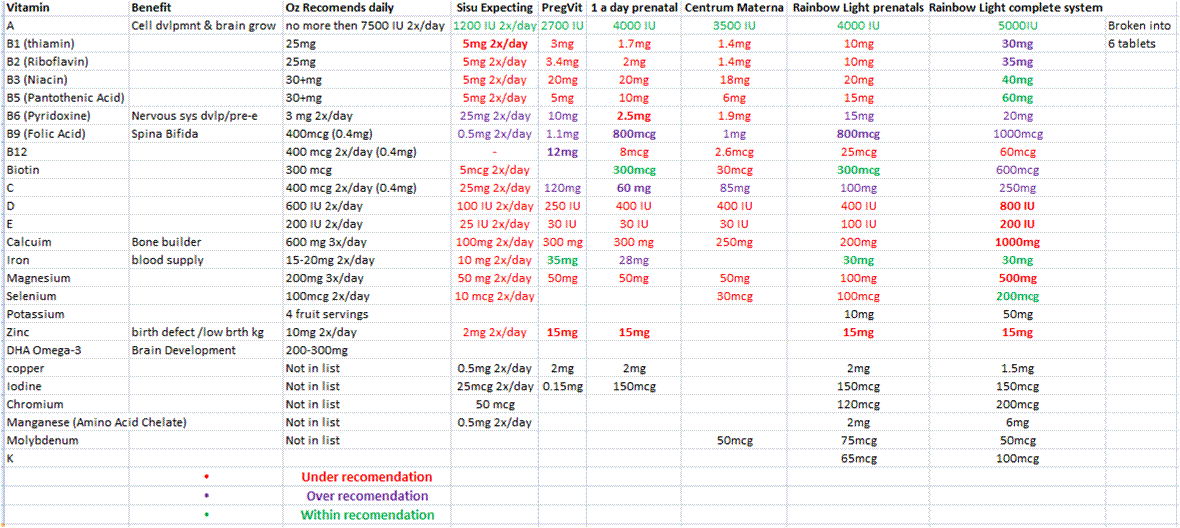 OTC vs. Prescription Prenatal Vitamins — The Bump