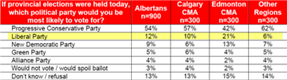 Leger poll results