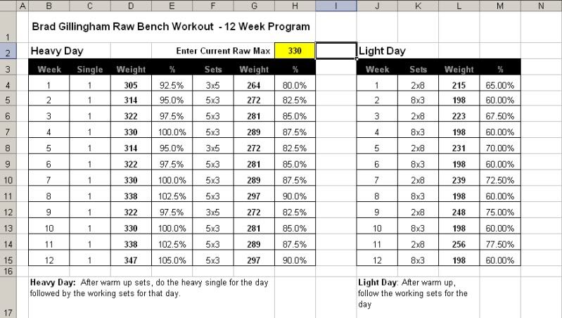 powerlifting-peaking-program-masterstores