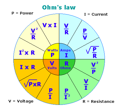 ohms-law.gif gif by jgviramontes | Photobucket