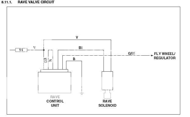 Tutorials And Info On Rs125 - Page 2 aprilia mx 125 wiring diagram 