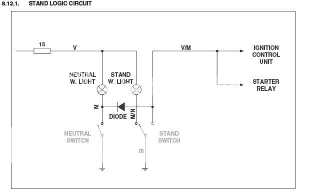 Tutorials And Info On Rs125 - Page 2